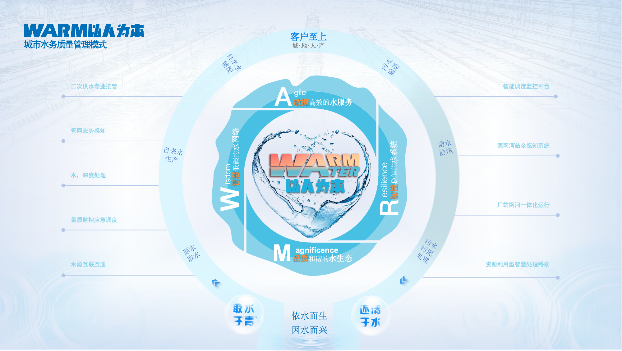 CA88水务集团先进质量治理模式获颁2023&mdash;2024年上海市质量金奖