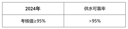 供水质量1.png